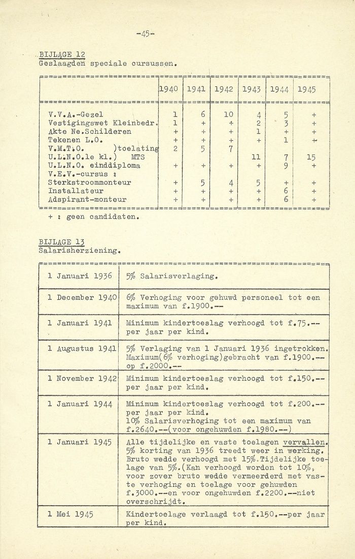 Klk voor de overzicht pagina